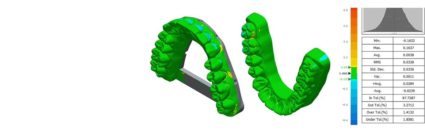 Color-mapped dimensional comparison of dental models with a deviation scale